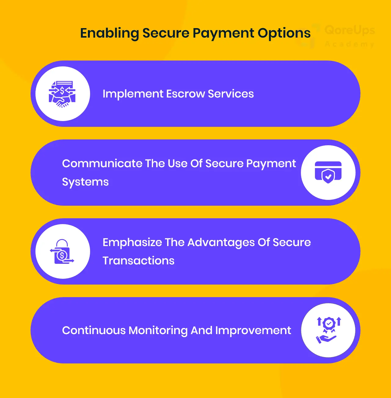 Enabling Secure Payment Options