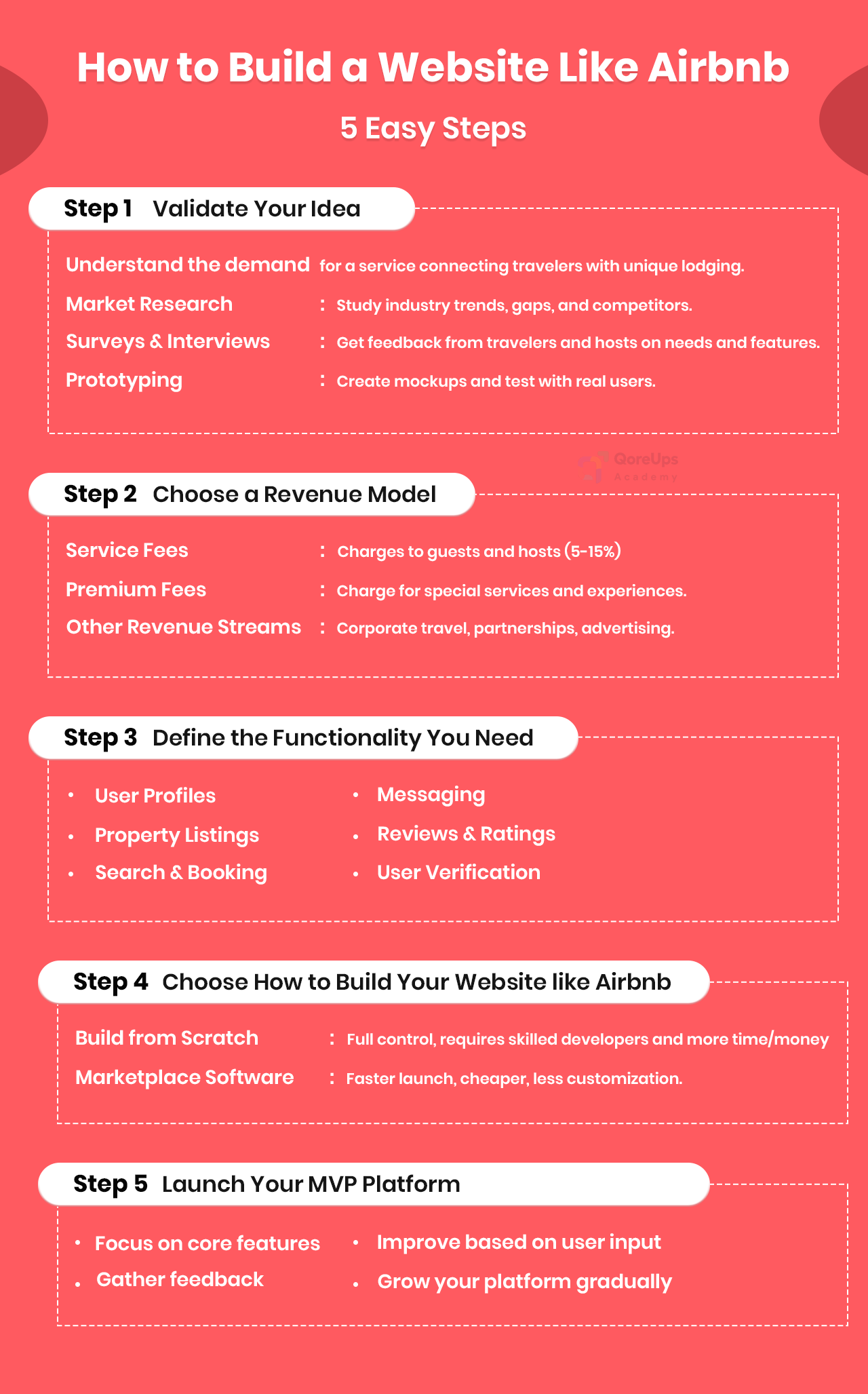 How To Build A Website Like Airbnb