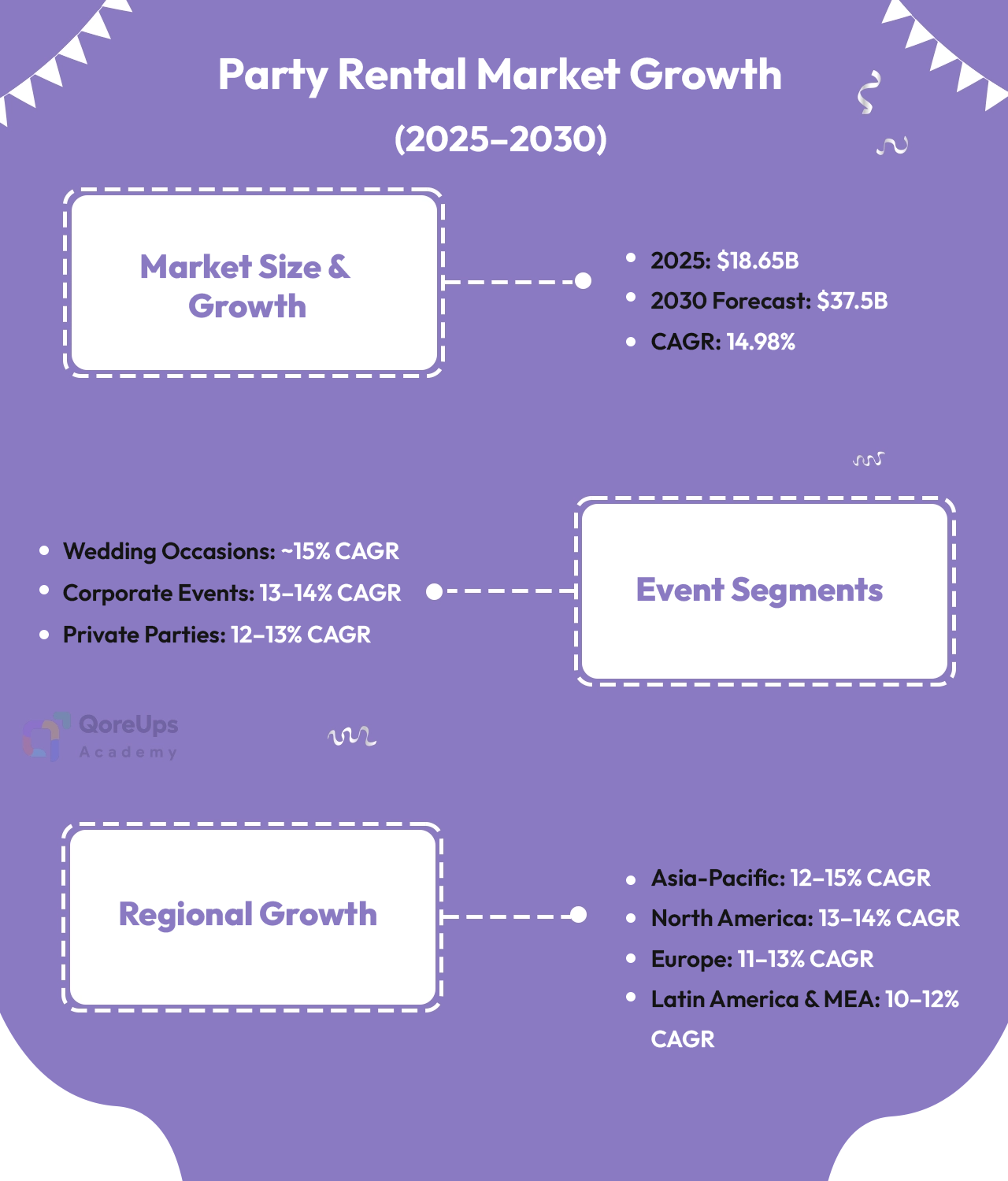 Party Rental Market Growth (2025–2030)