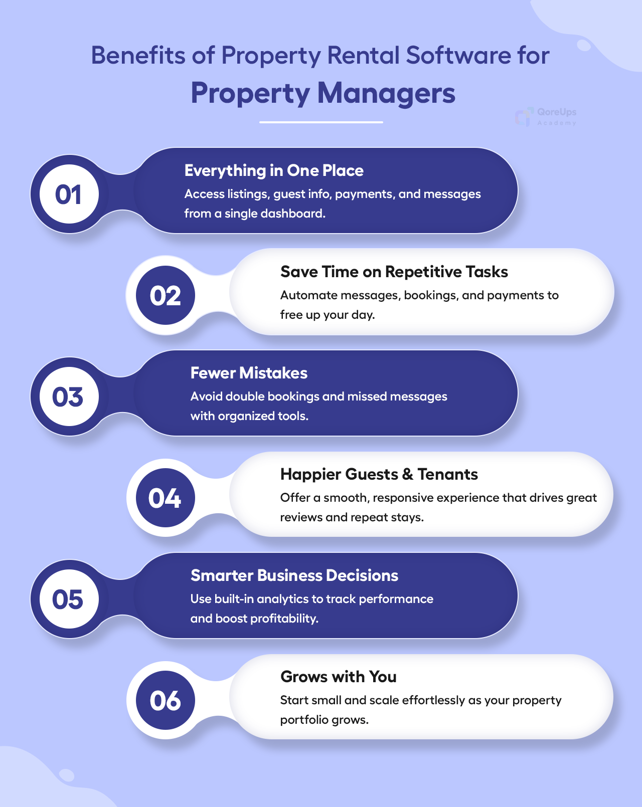 Benefits of Property Rental Software for Property Managers