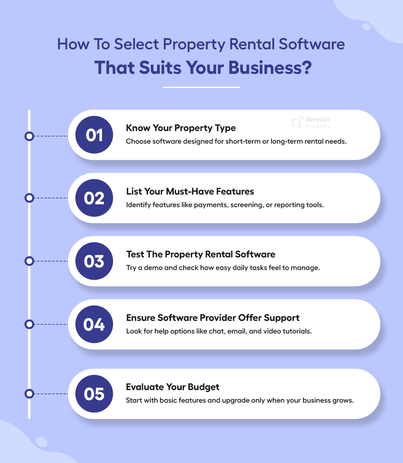 How To Select Property Rental Software That Suits Your Business?