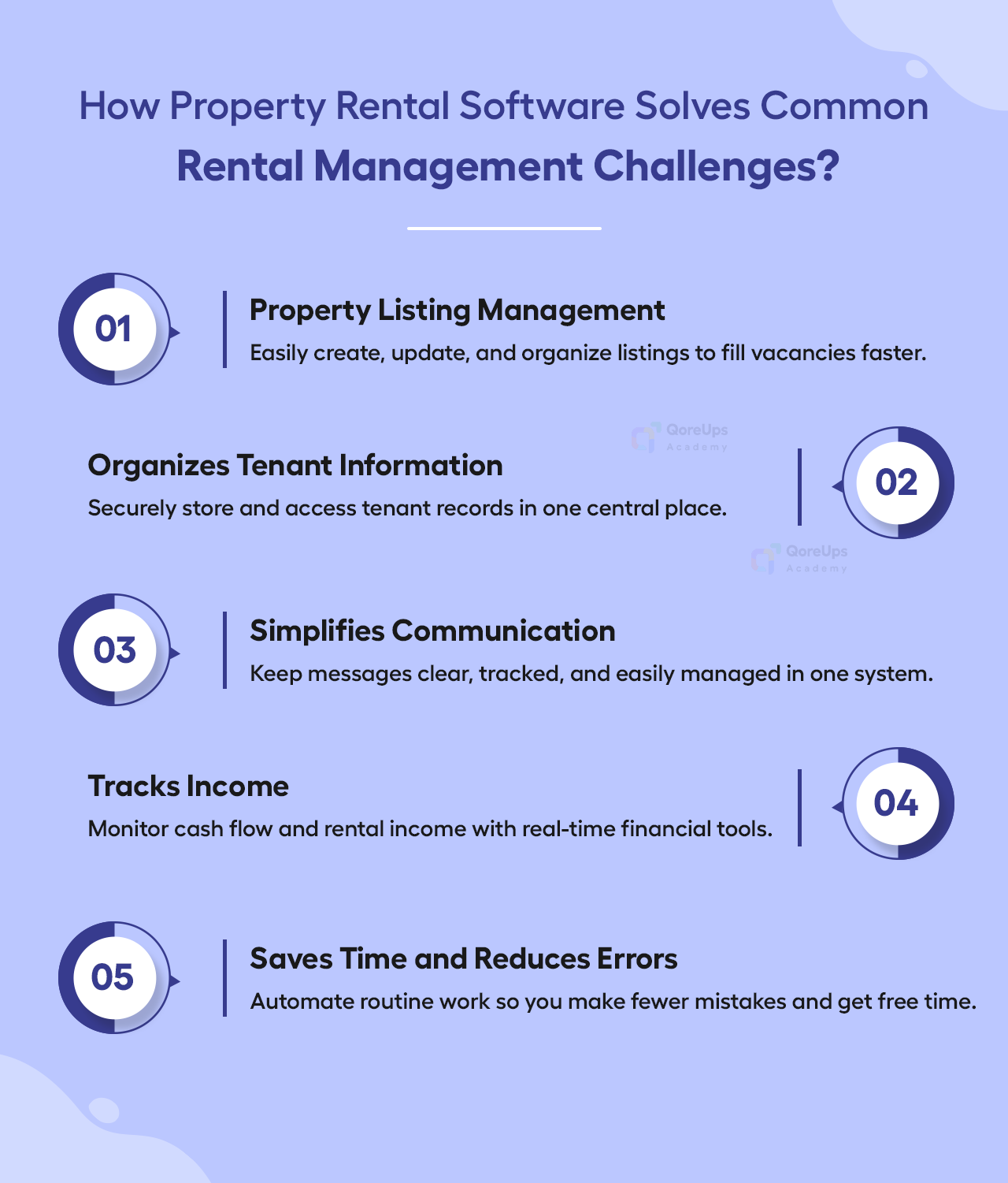 How Property Rental Software Solves Common Rental Management Challenges?