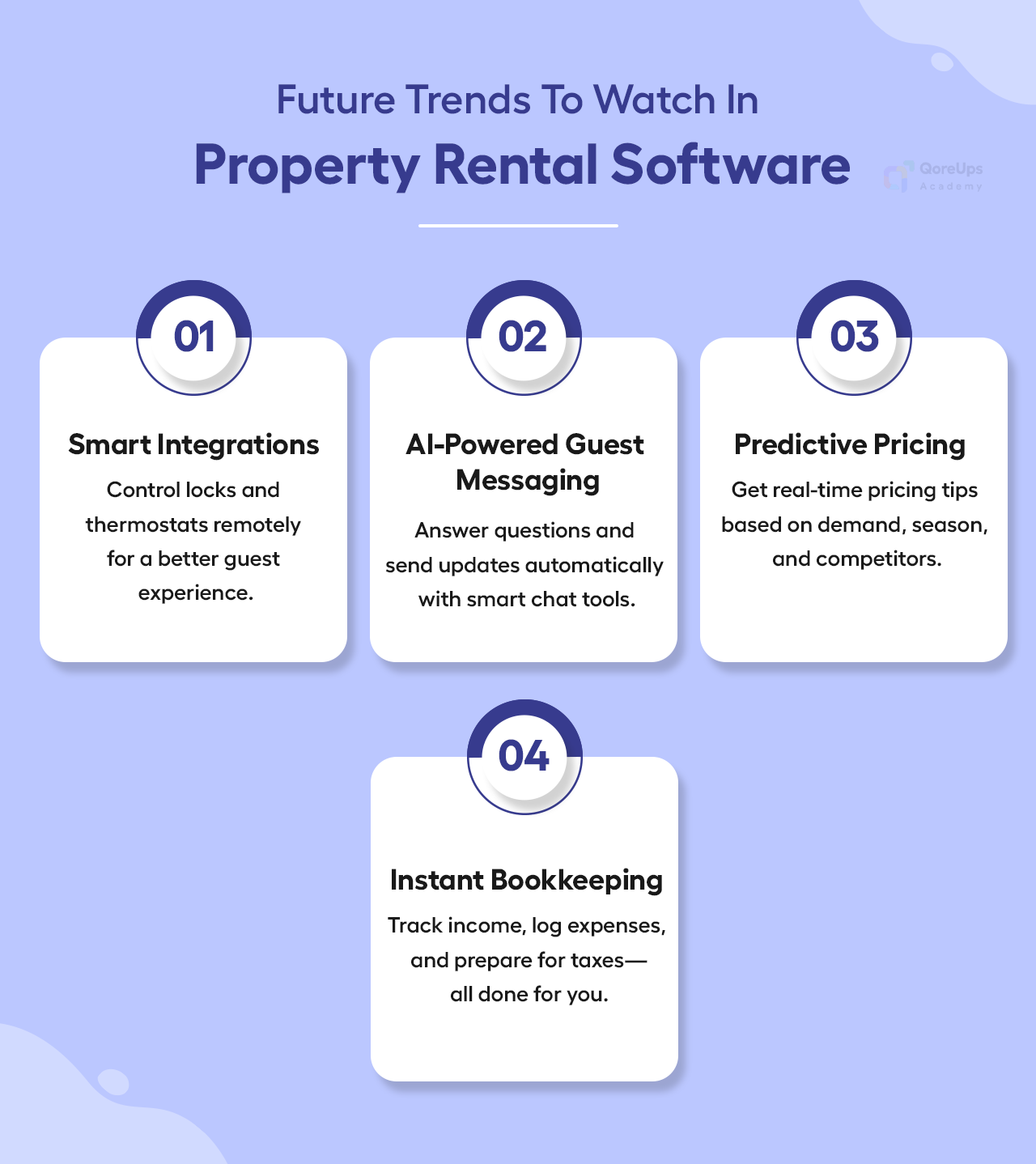 Future Trends To Watch In Rental Software