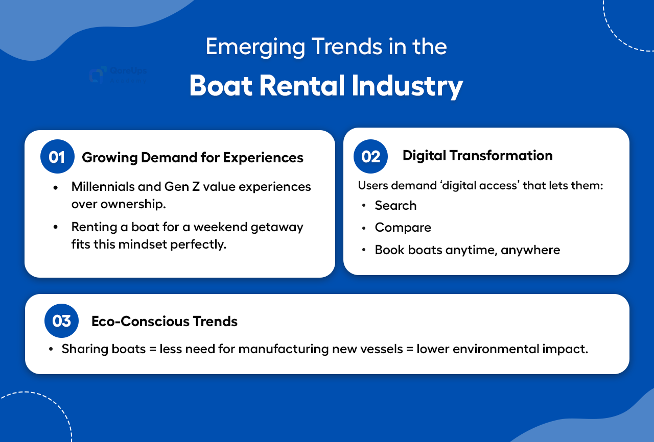 Emerging Trends in the Boat Rental Industry