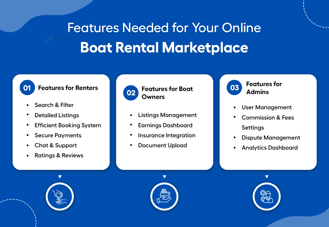 Features Needed for Your Online Boat Rental Marketplace