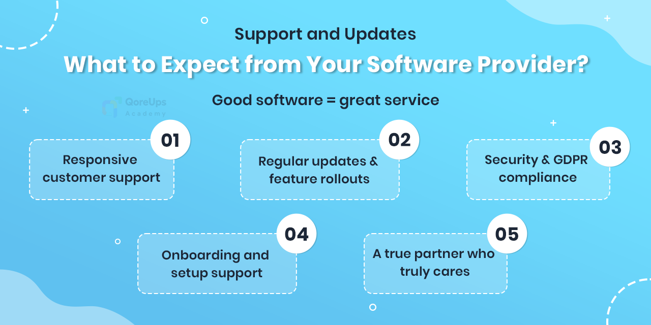 Support and Updates: What to Expect from Your Software Provider?