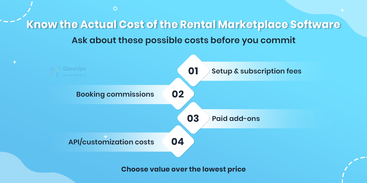 Know the Actual Cost of the Rental Marketplace Software