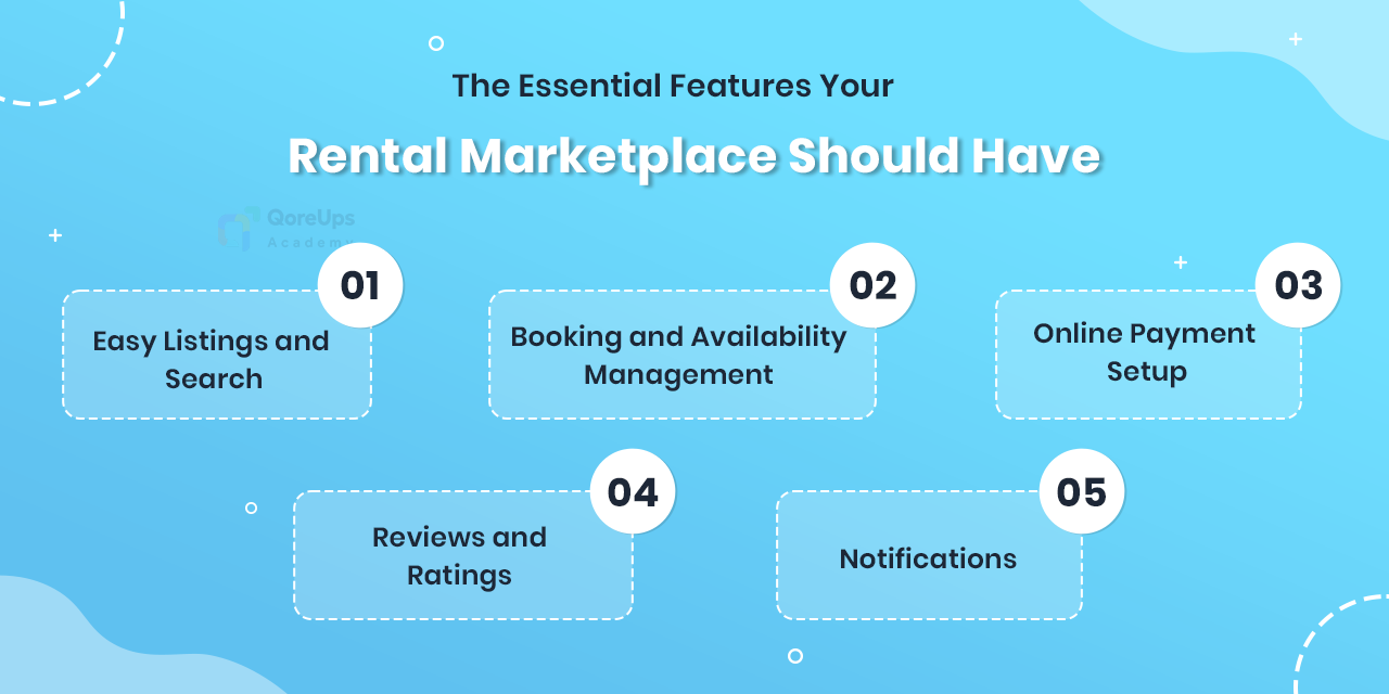 The Essential Features Your Rental Marketplace Software Should Have