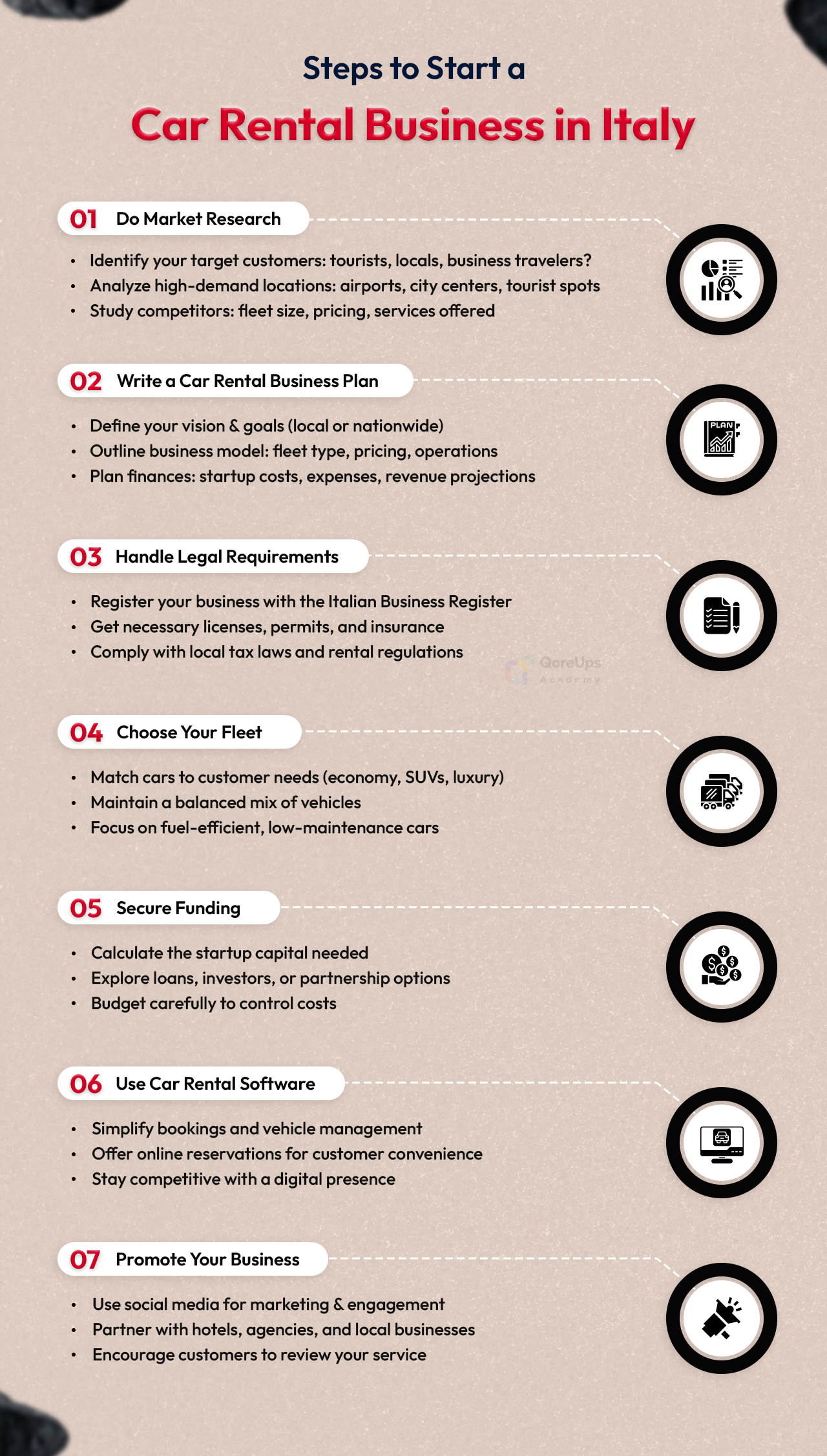 Steps to Start a Car Rental Business in Italy