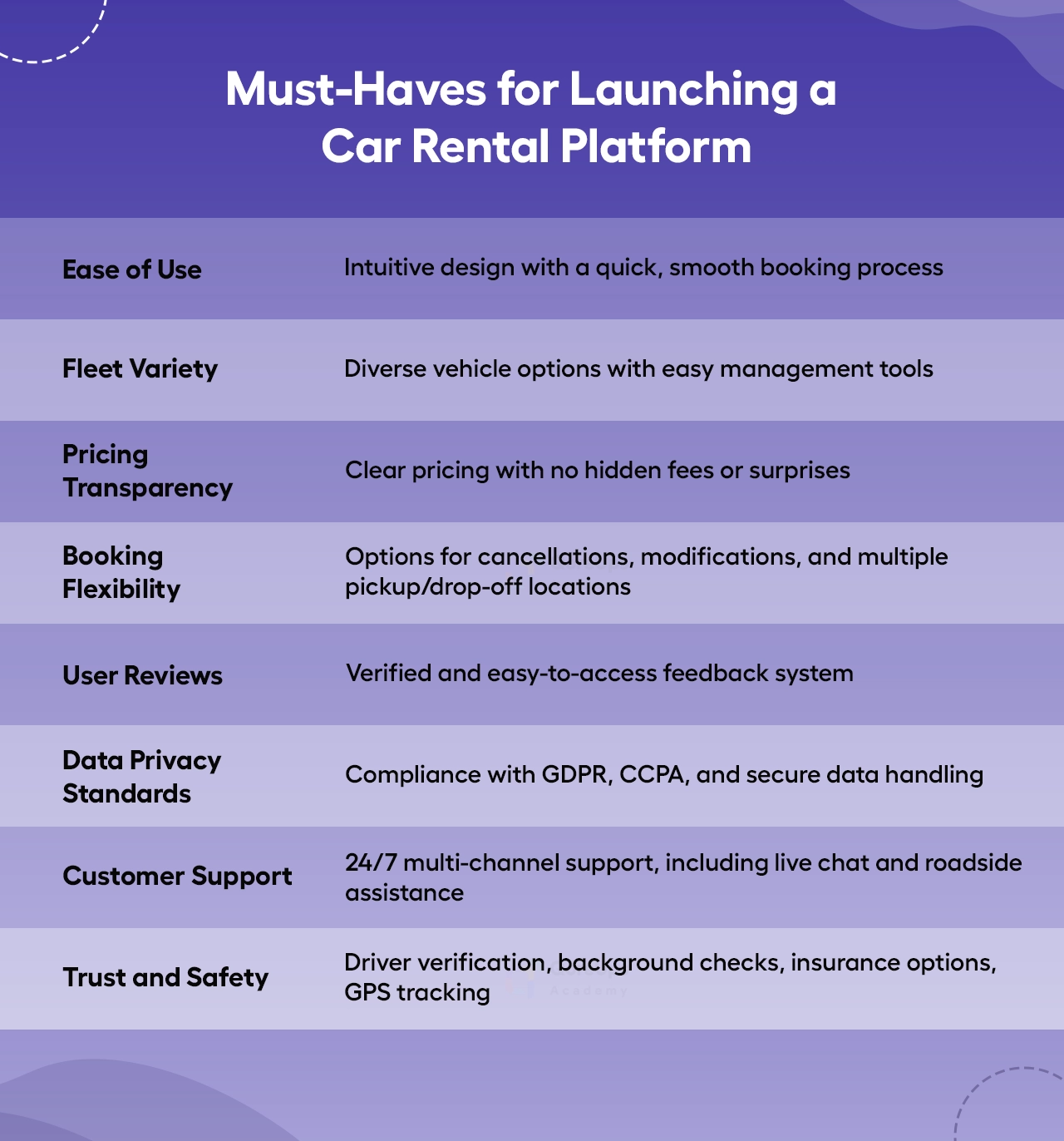 Must-Haves for Launching a Car Rental Platform