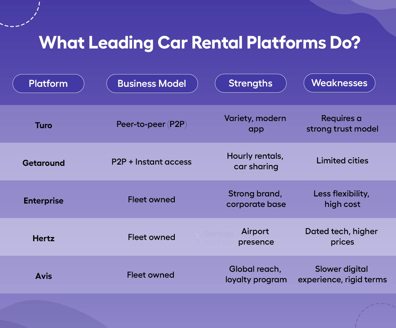 What Leading Car Rental Platforms Do?