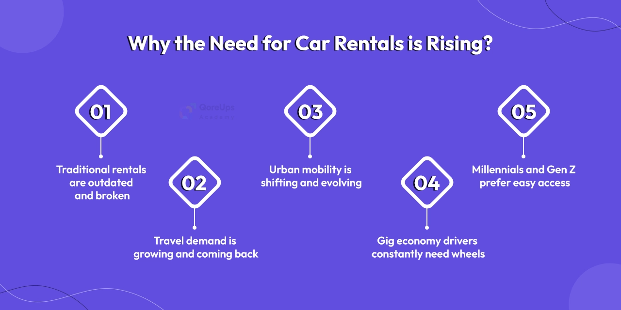 Why the Need for Car Rentals is Rising?