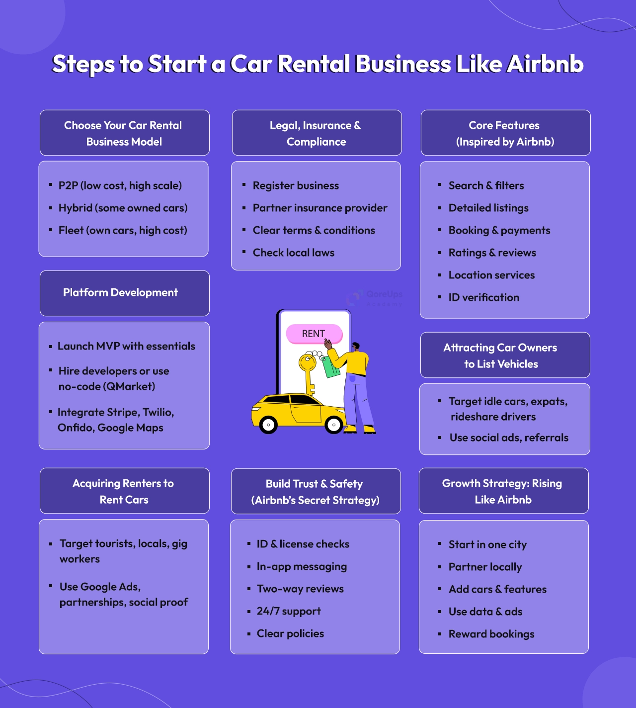 Steps to Start a Car Rental Business Like Airbnb