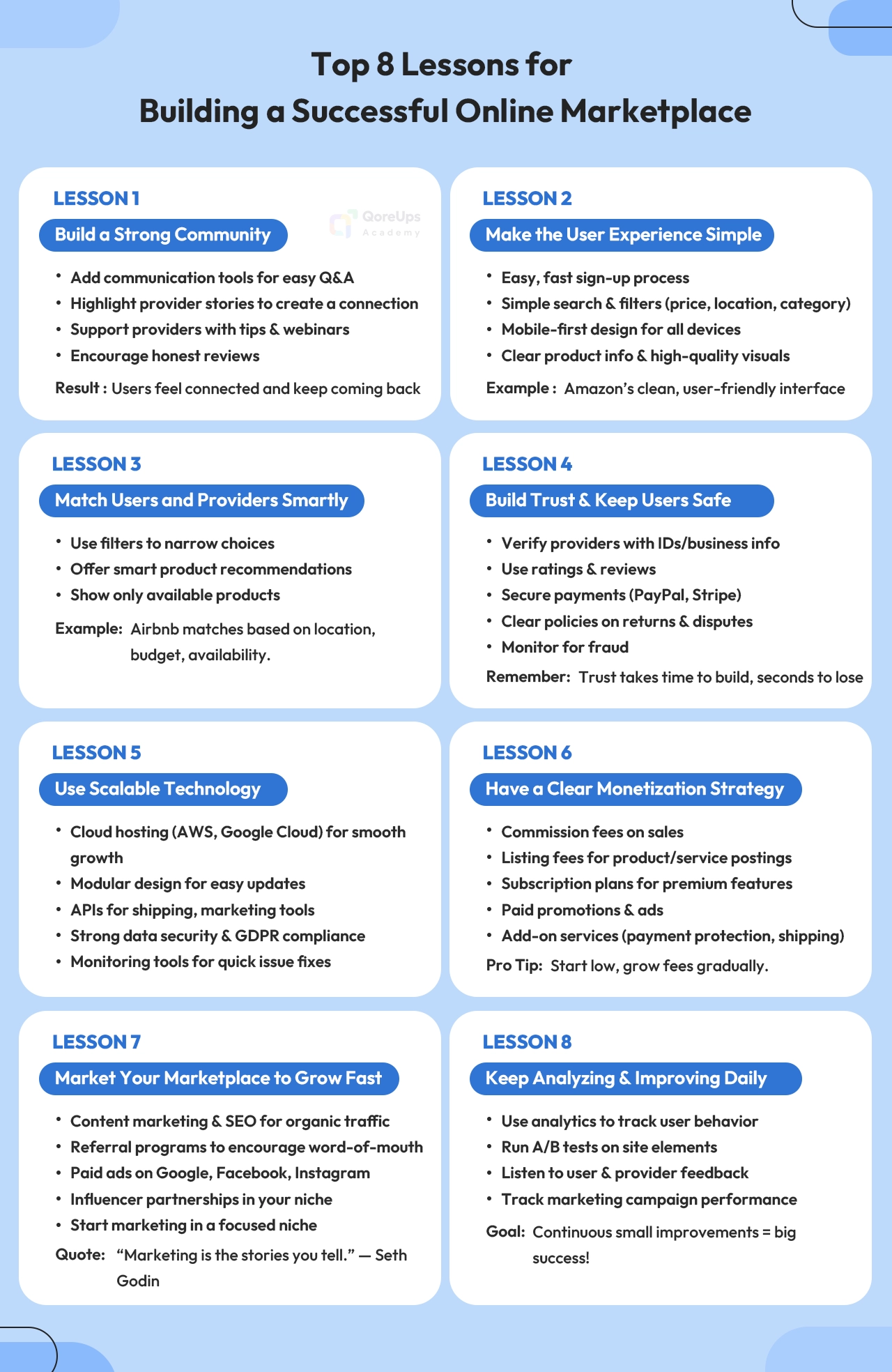 Top 8 Lessons for Building a Successful Online Marketplace