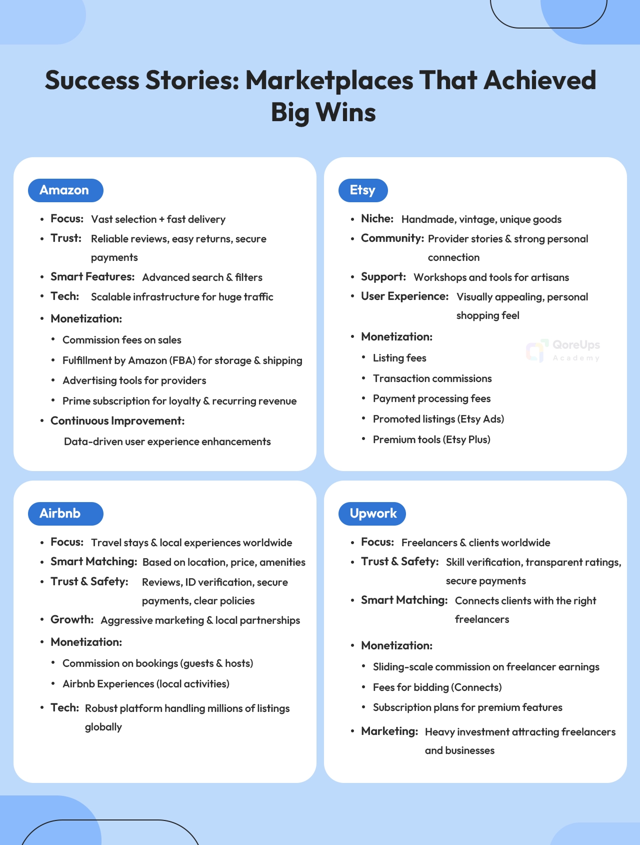 Success Stories: Marketplaces That Achieved Big Wins