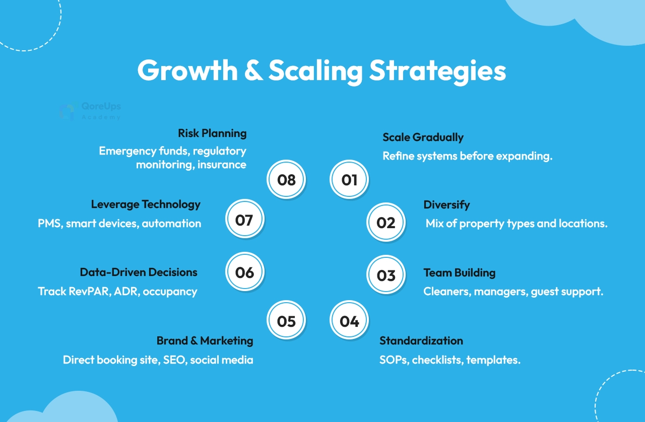 Growth and Scaling Strategies
