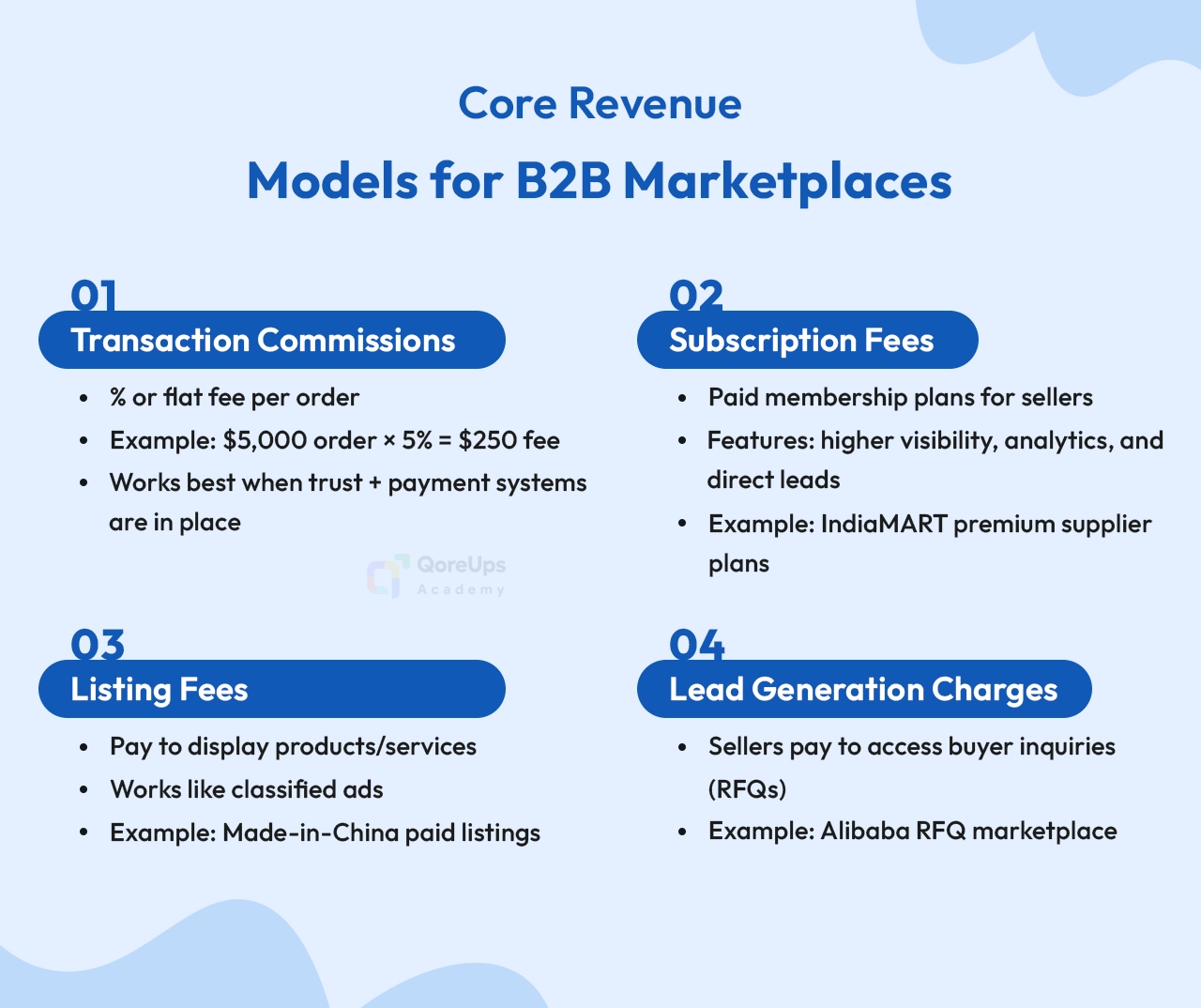 Core Revenue Models for B2B Marketplaces