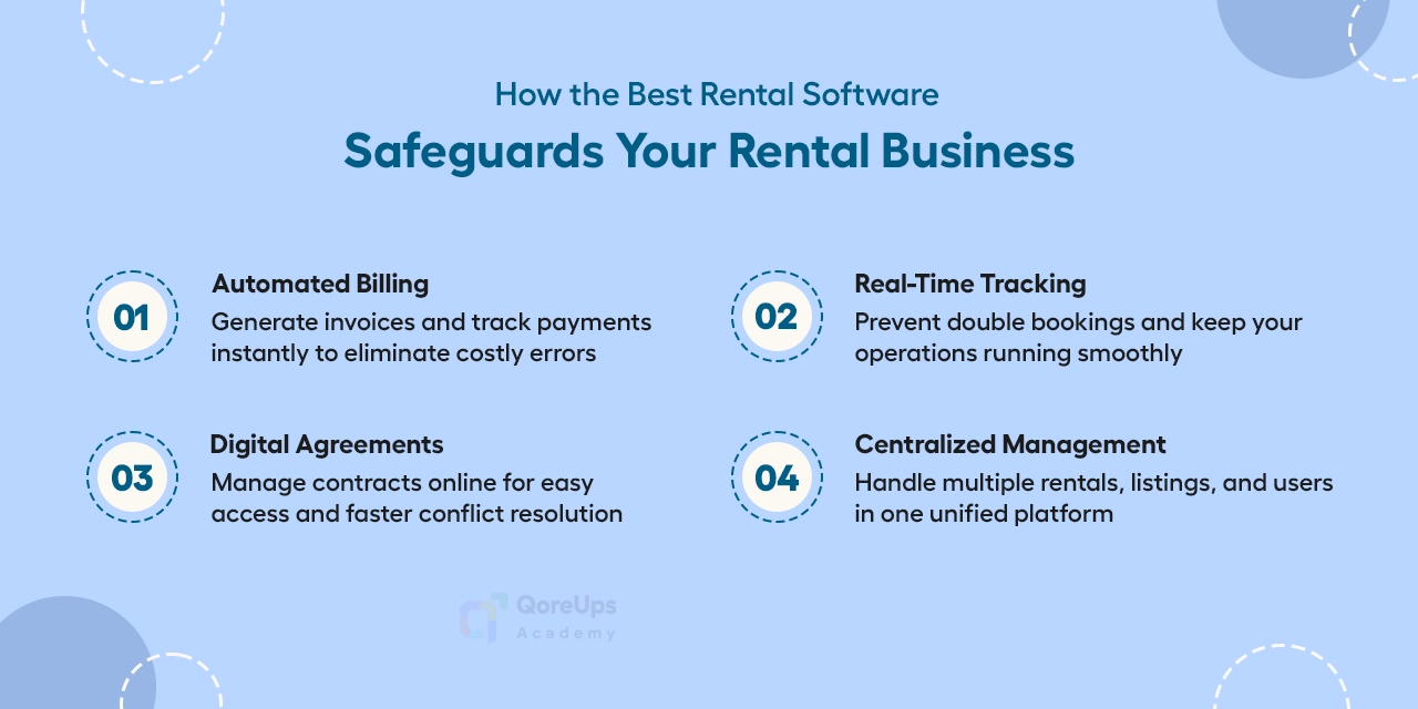 How the Best Rental Software Safeguards Your Rental Business