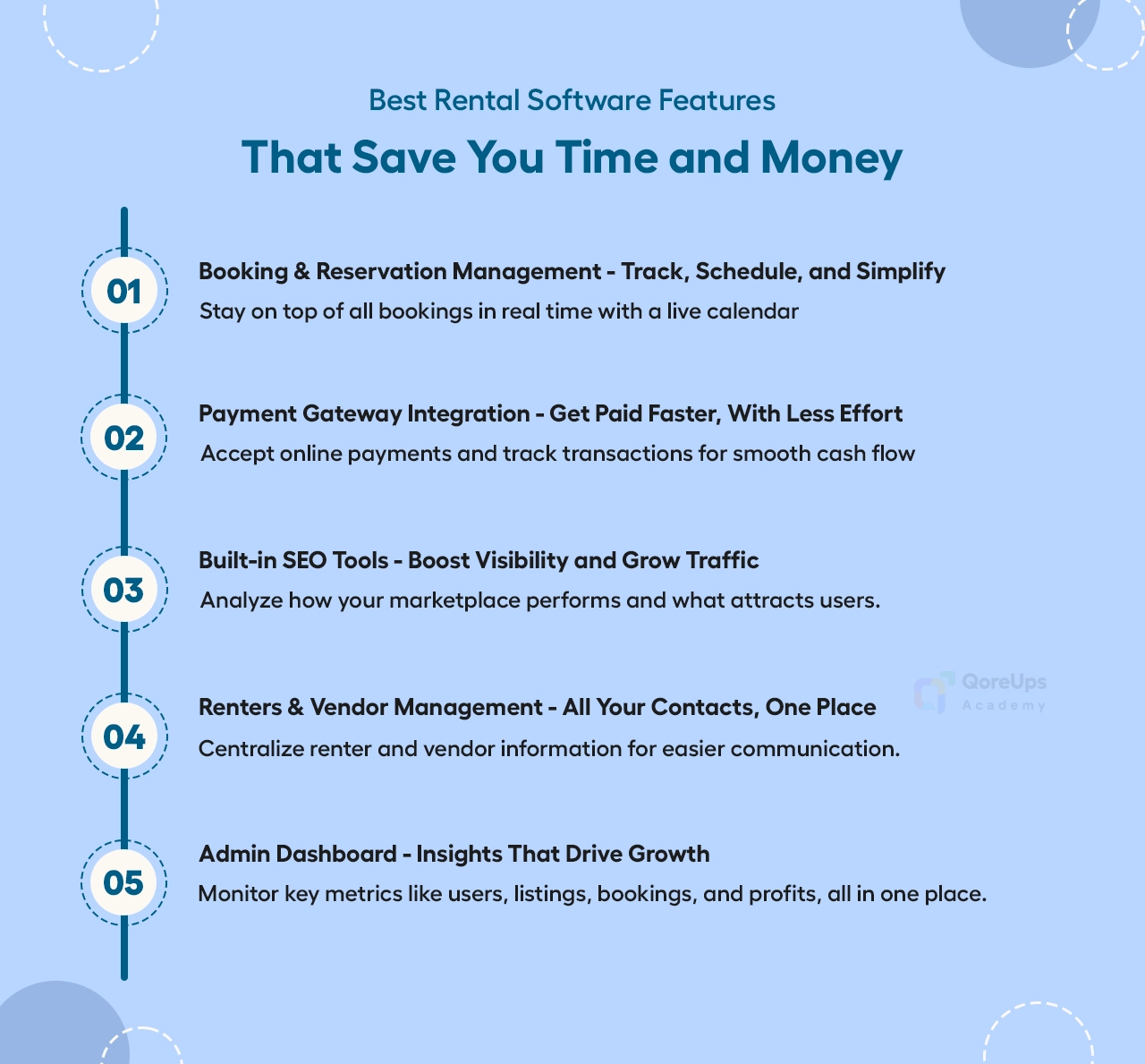Best Rental Software Features That Save You Time and Money