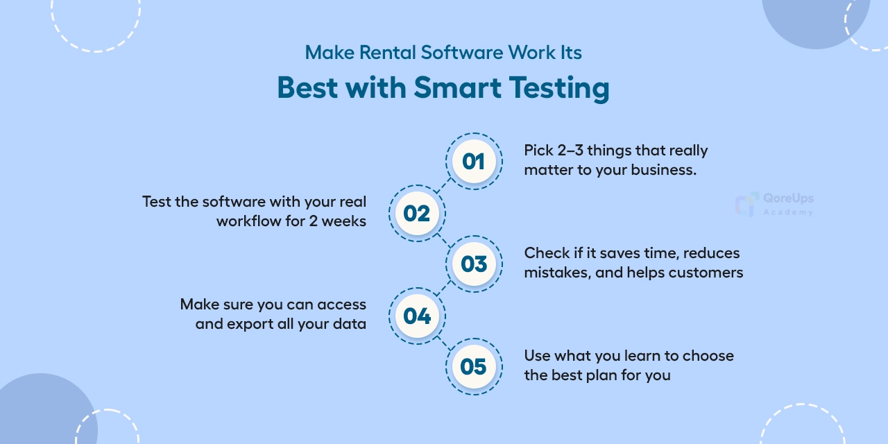 Make Rental Software Work Its Best with Smart Testing