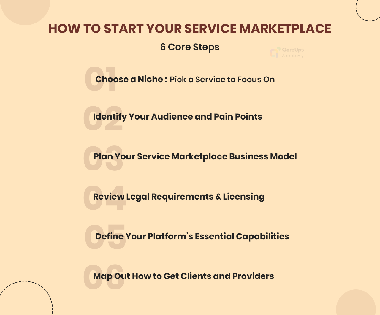 6 Core Steps to Start a Service Marketplace