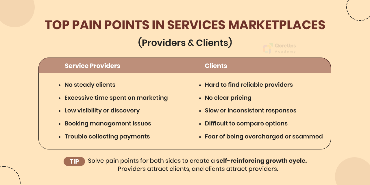 Top Pain Points in Services Marketplaces (Providers and Clients)
