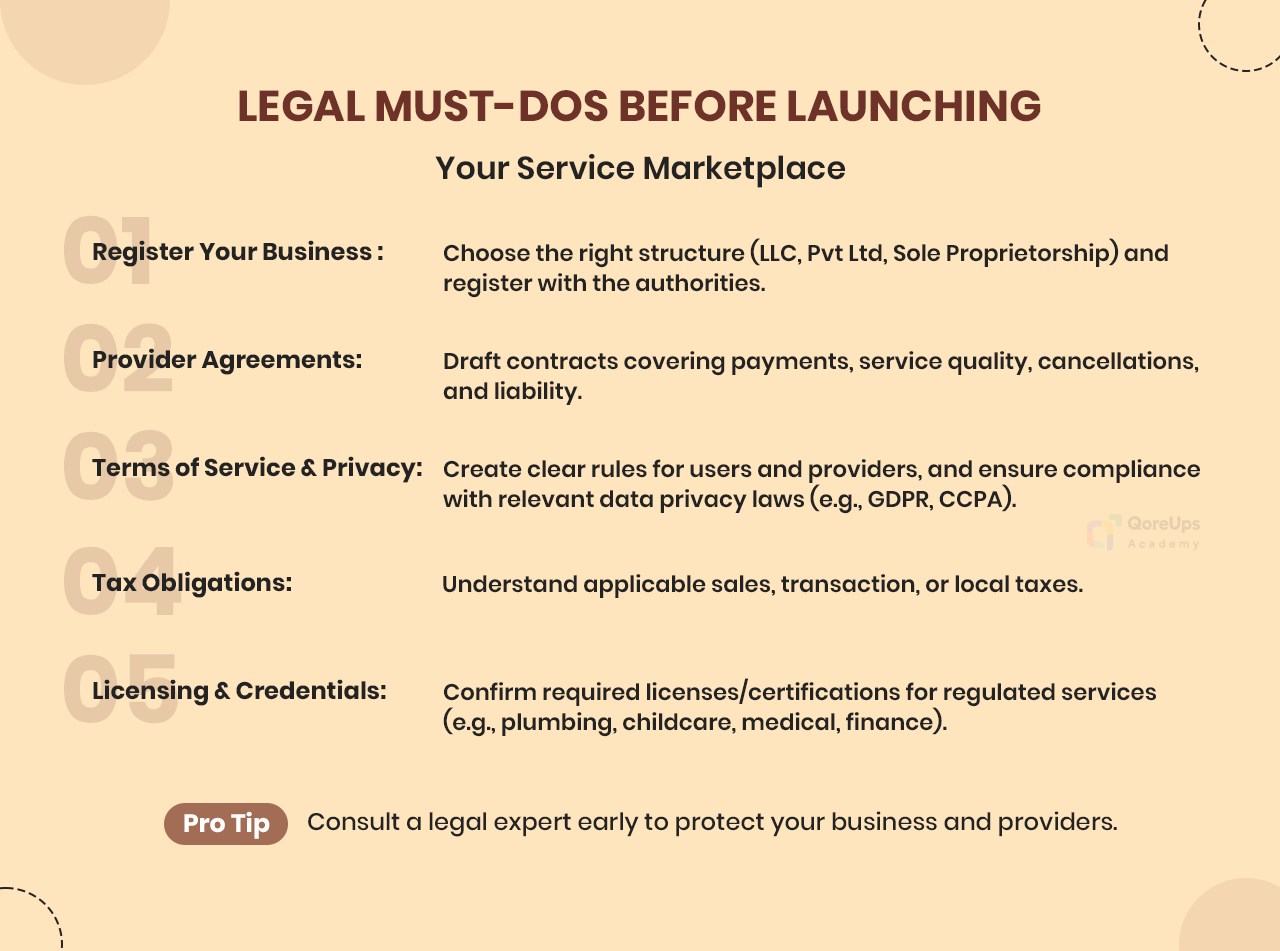 Legal must-dos for launching a service marketplace.
