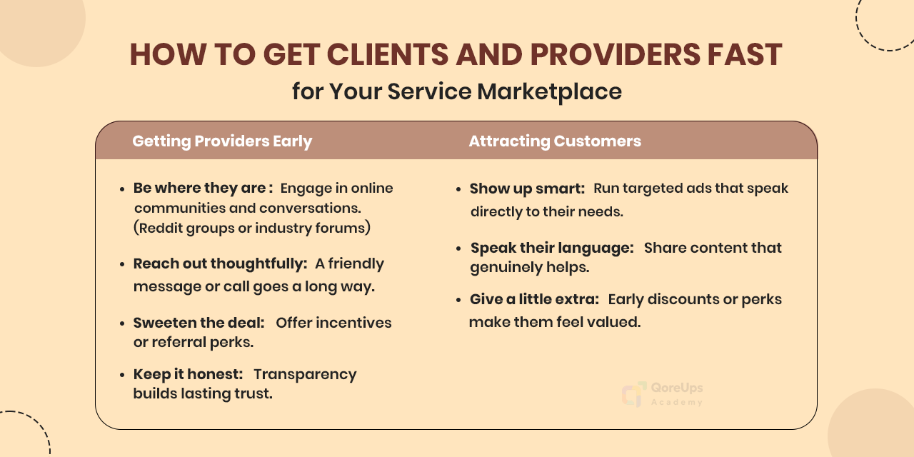 How to Get Clients and Providers Fast for your service marketplace