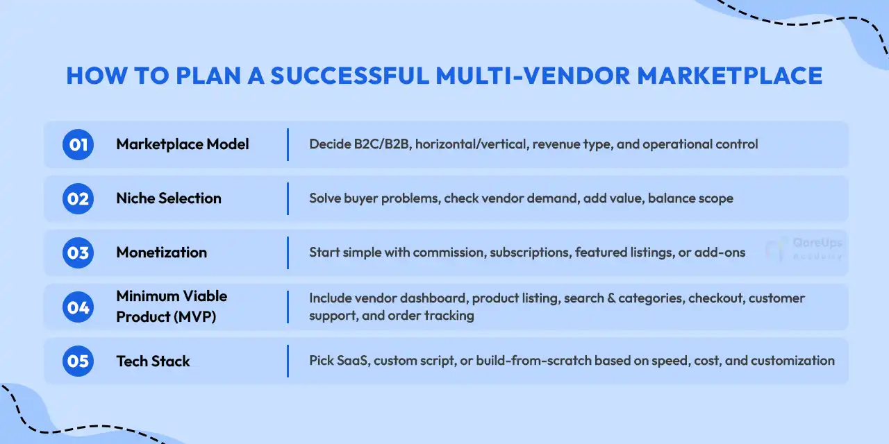How to Plan a Successful Multi-Vendor Marketplace