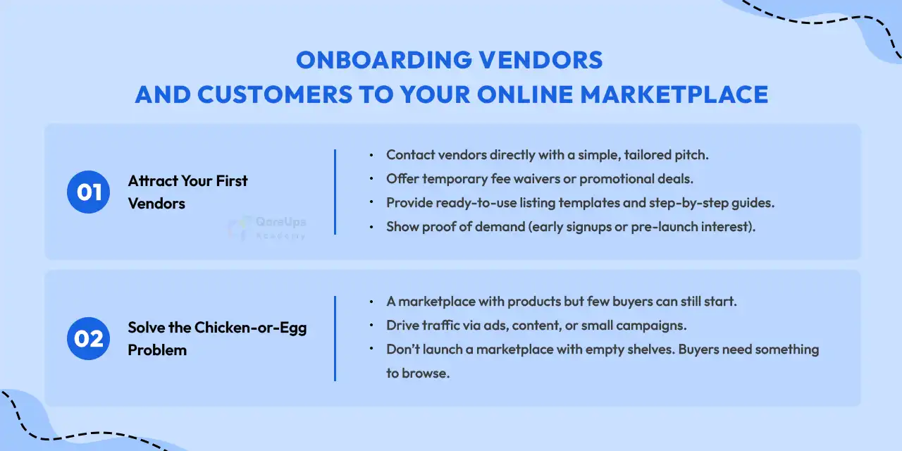 Onboarding Vendors and Customers to Your Online Marketplace
