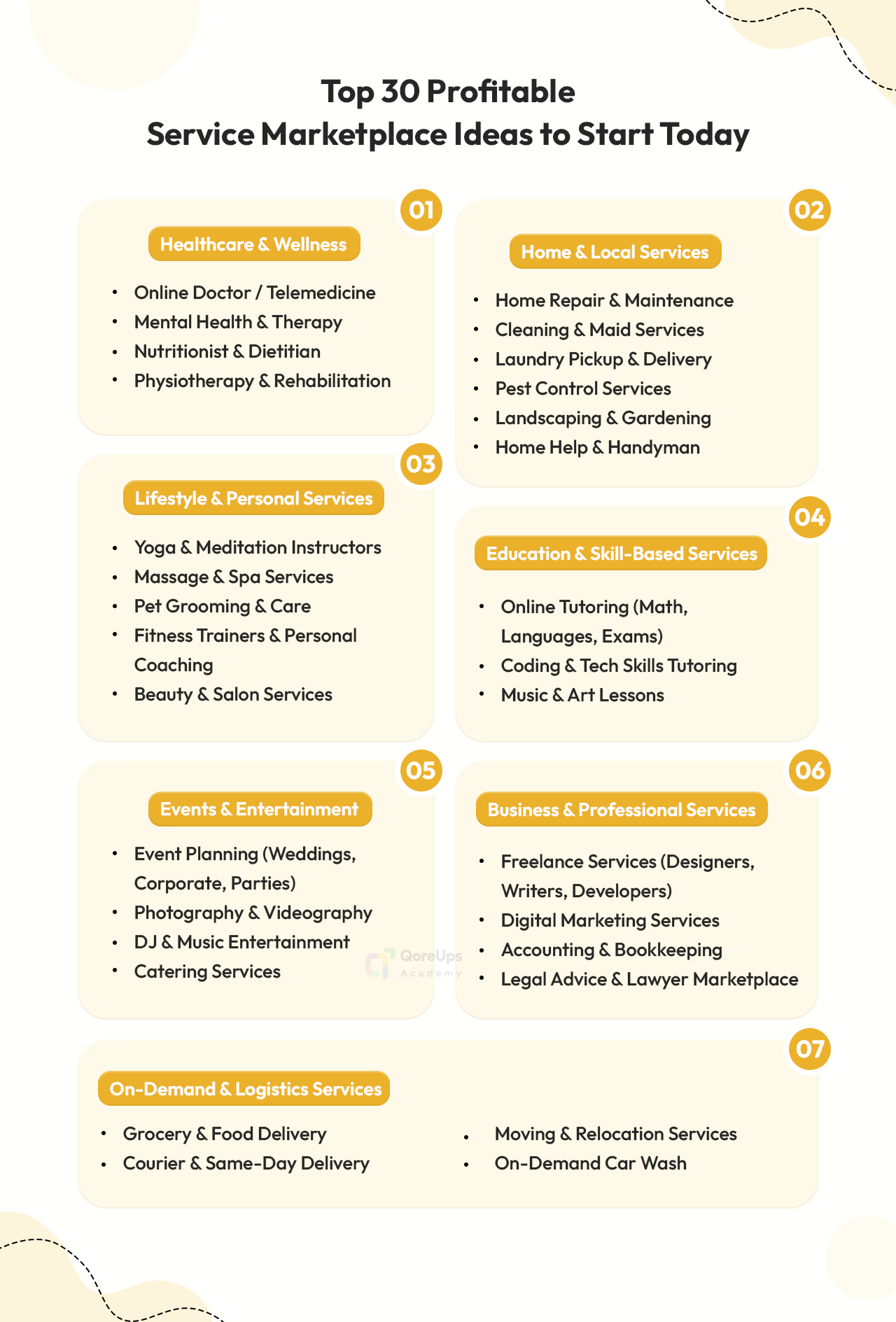 Top 30 Profitable Service Marketplace Ideas to Start Today