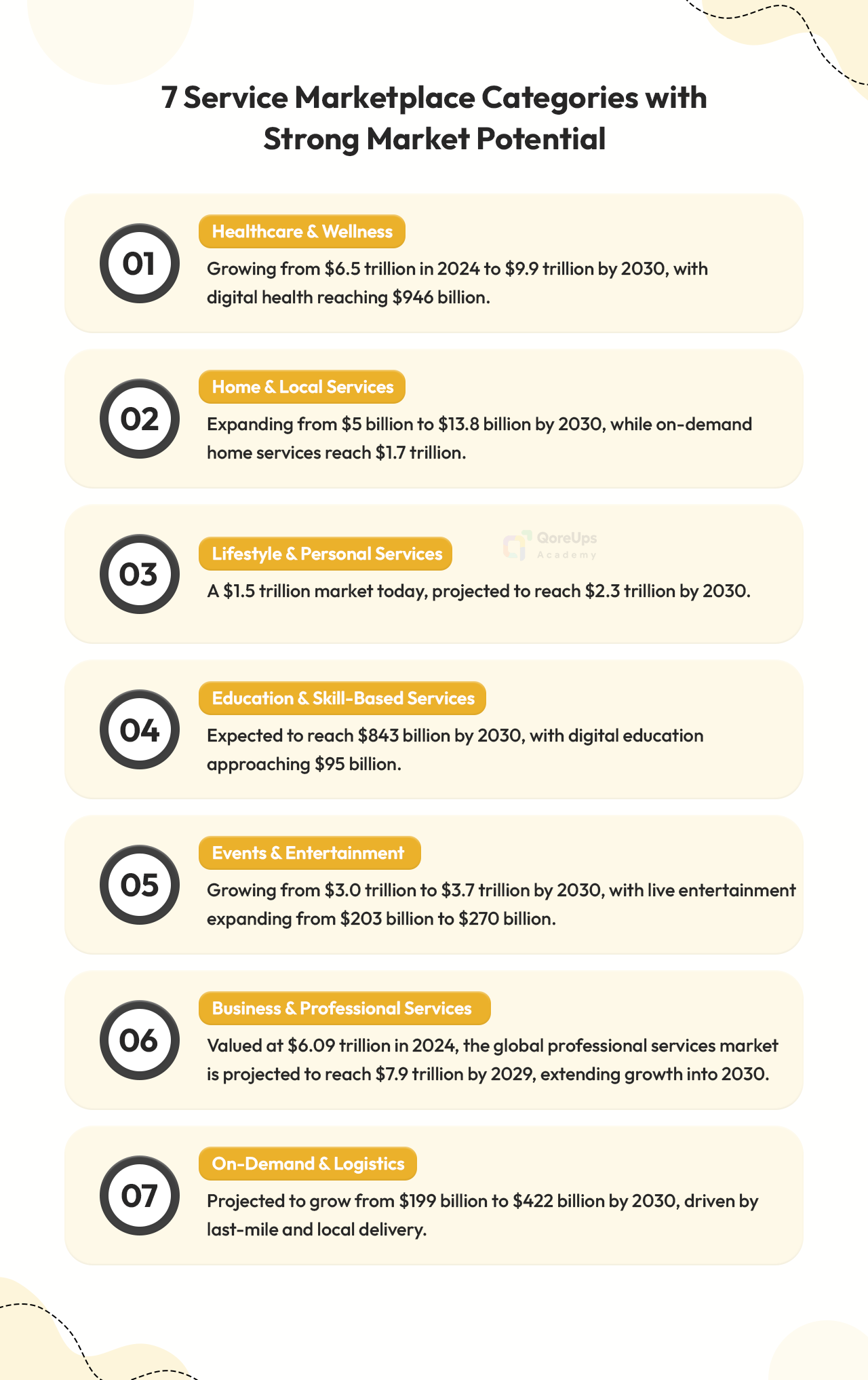 7 Service Marketplace Categories with Strong Market Potential