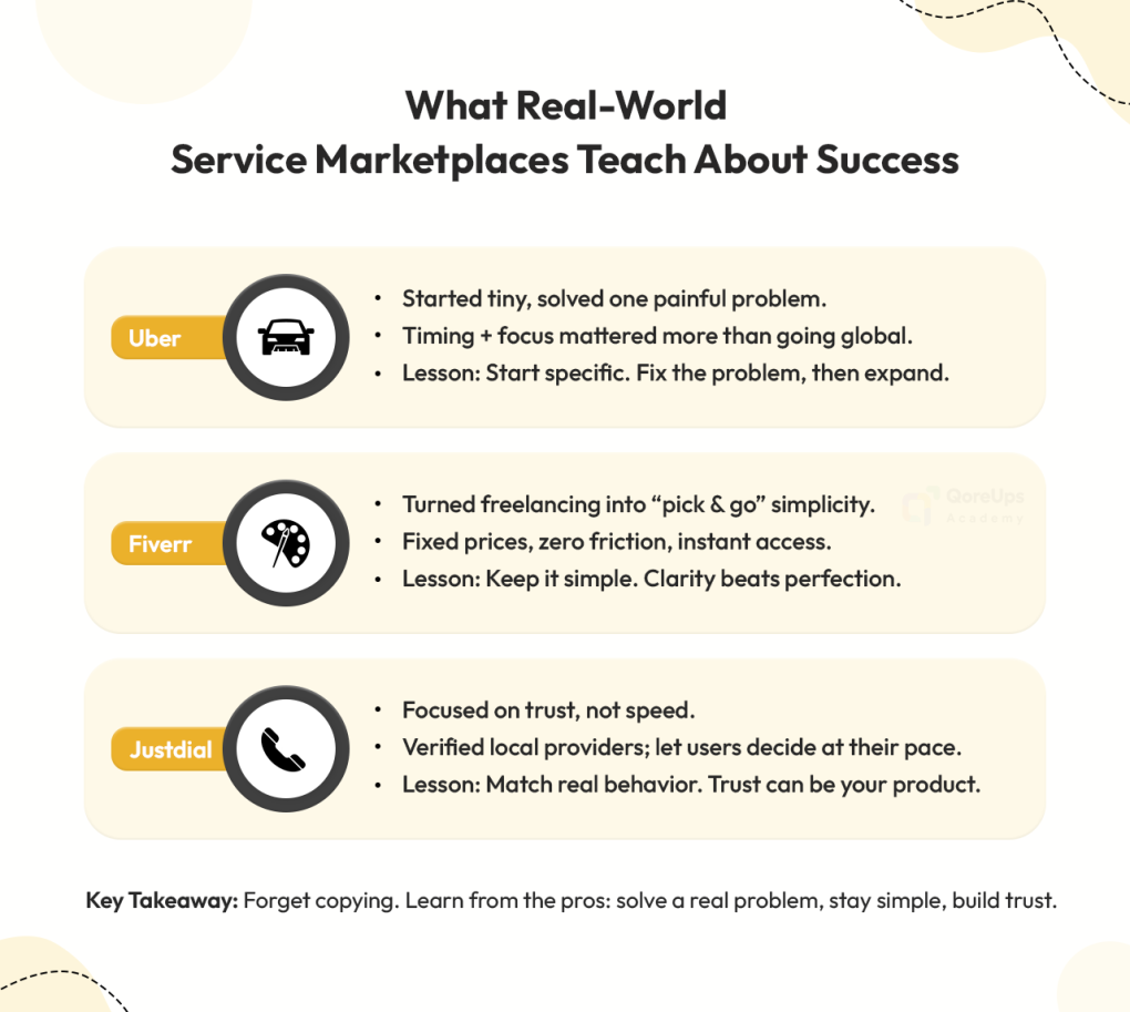 What Real-World Service Marketplaces Teach About Success
