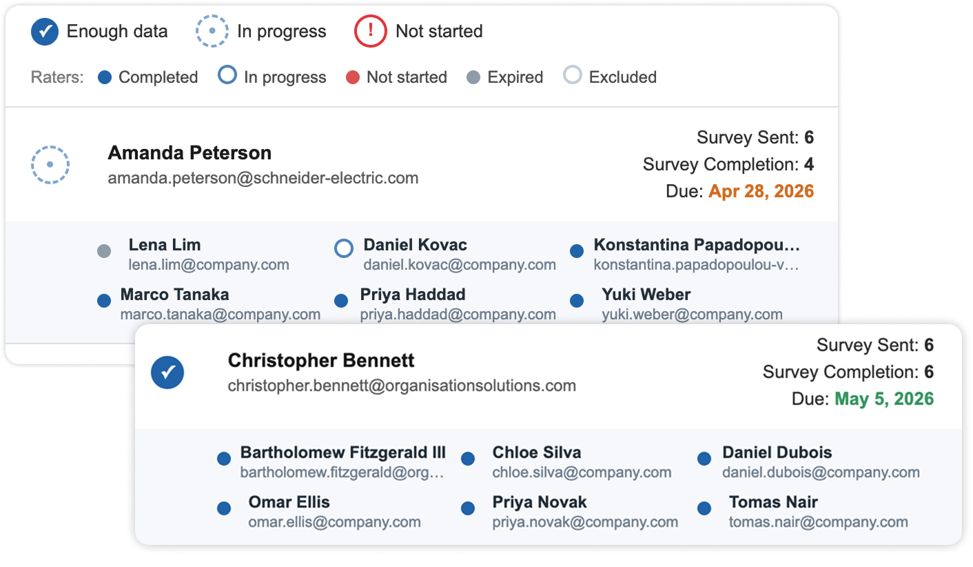 Daily Digest participation summary