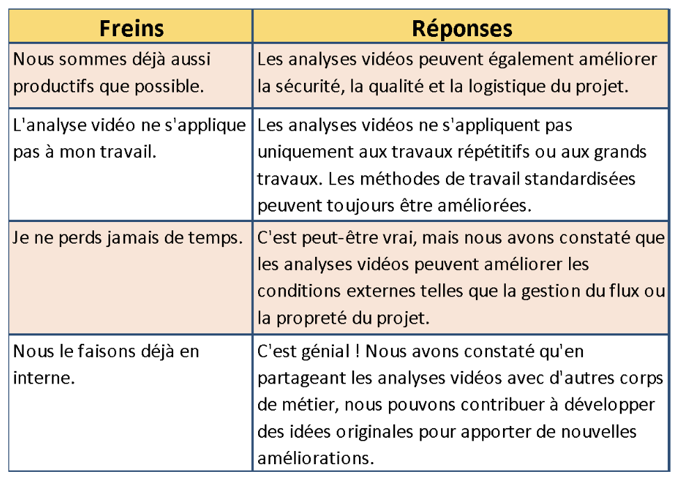 Analyse vidéo : De quoi ai-je besoin pour filmer ?