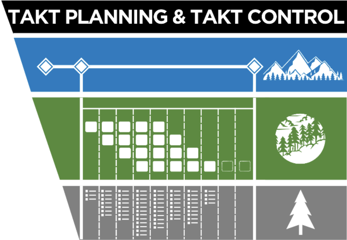 Takt Planning and Takt Control