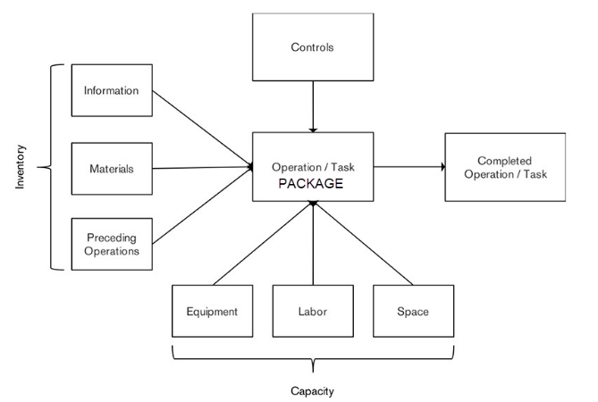 figure1