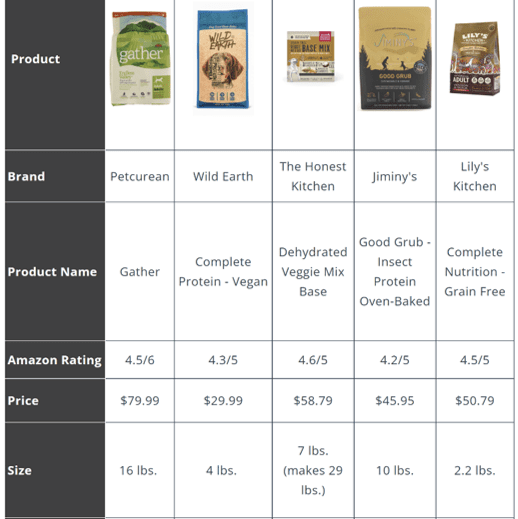 The Top Eco-Friendly Dog Toys and Food(pic1)