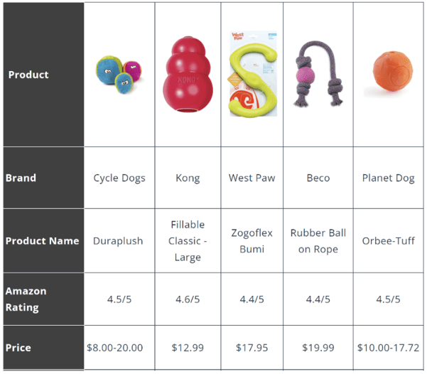 The Top Eco-Friendly Dog Toys and Food(pic2)