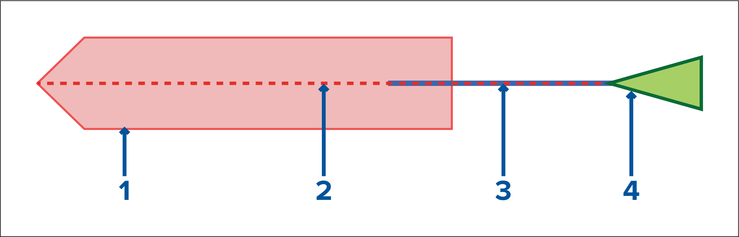 Graphic