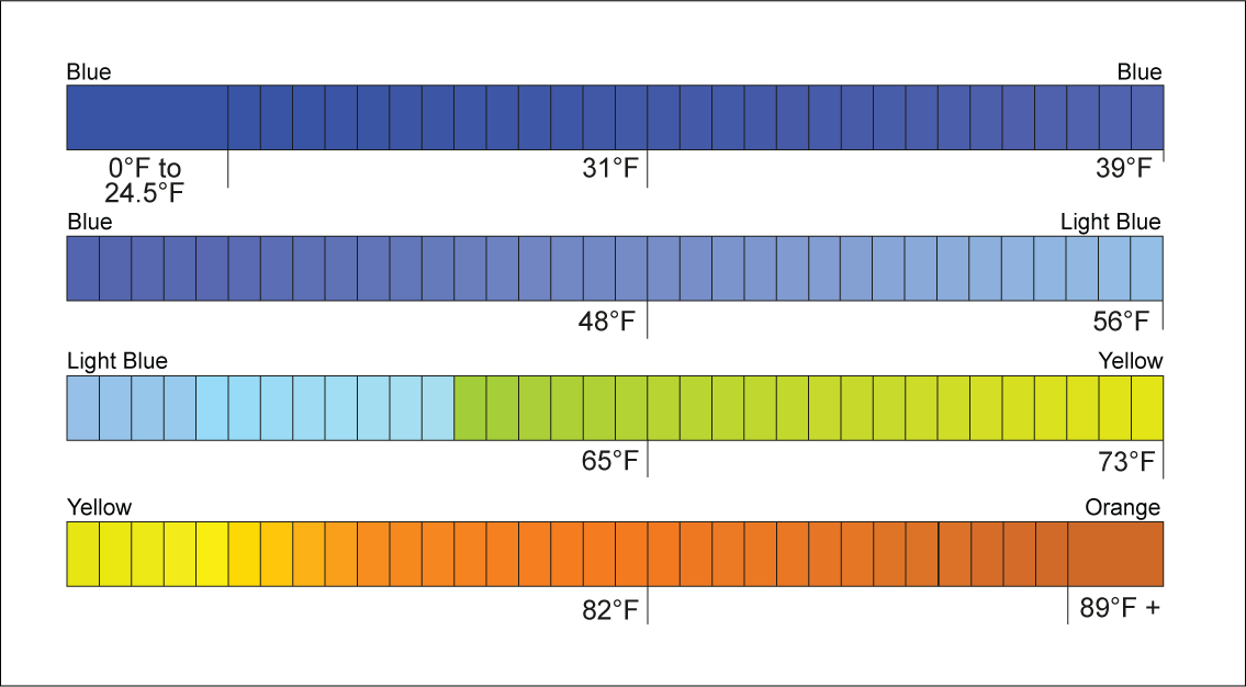 Graphic