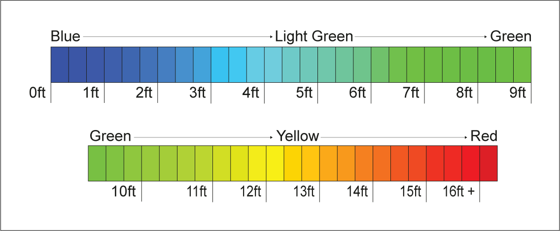 Graphic