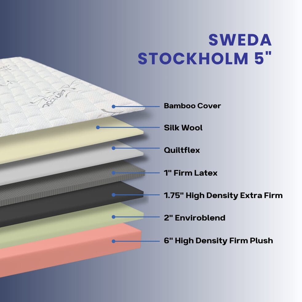 Sound Sleep Sweda Stockholm 5