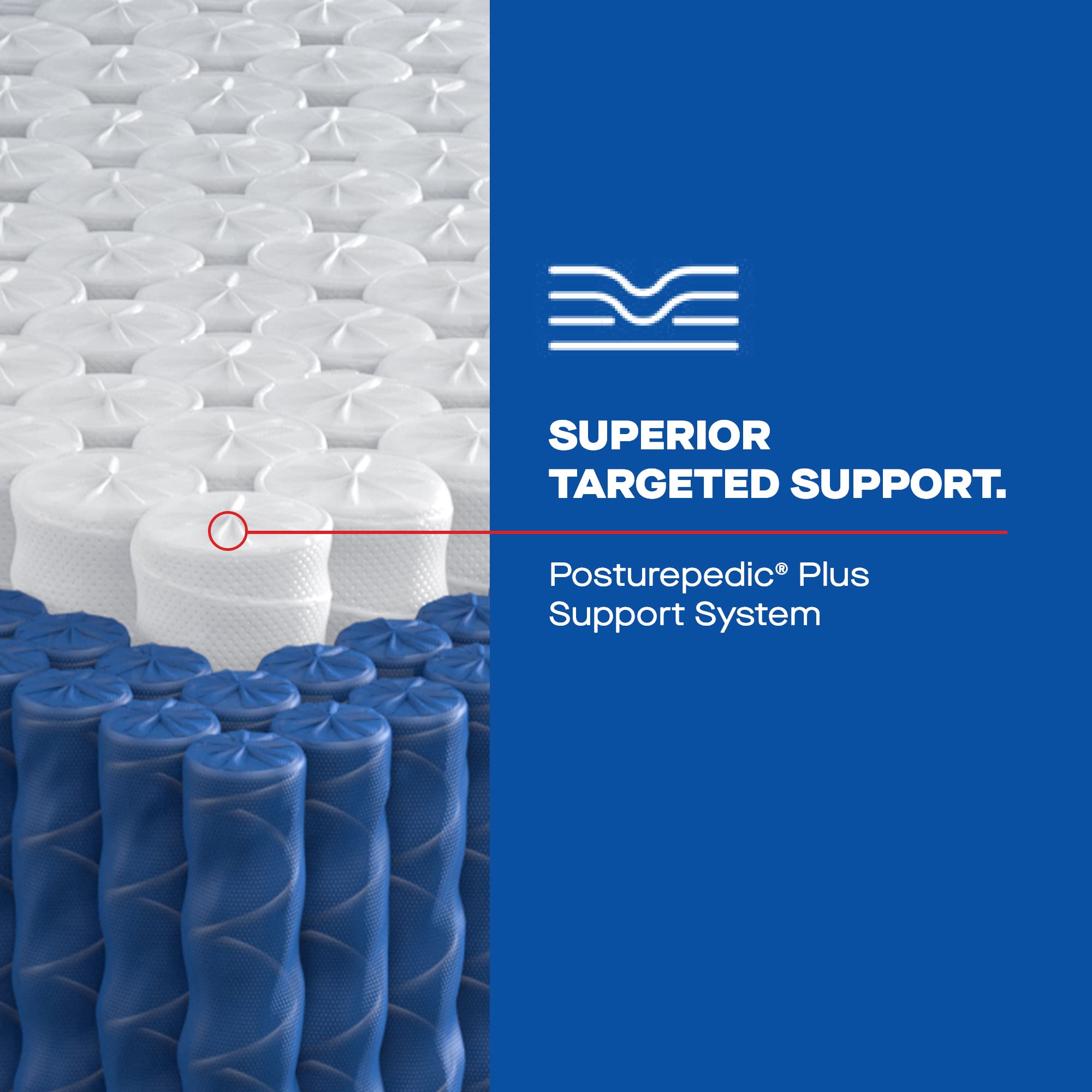A close-up of a white and blue mattress coil system on the left, with text on the right reading Superior Targeted Support. Posturepedic Plus Support System on a blue background.