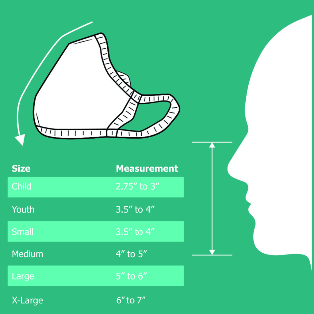 Measurements