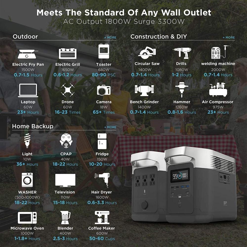 Delta Portable Generator