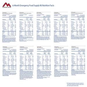 6-Month Emergency Food Supply