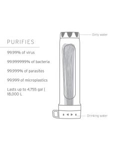 LifeStraw Peak Series Gravity Purifier with virus removal