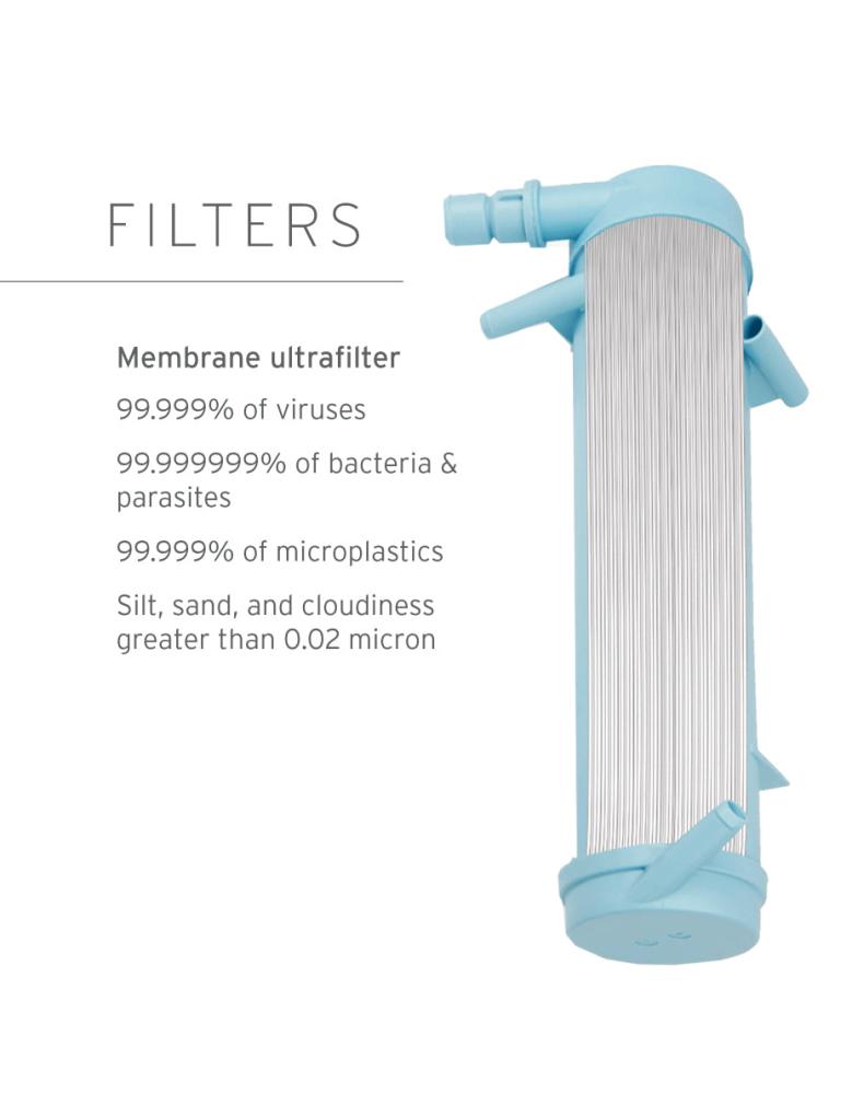 LifeStraw Community
