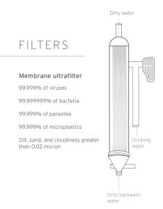 LifeStraw Mission